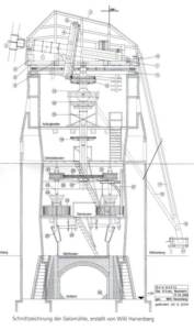 Schnittzeichnung der Geismühle